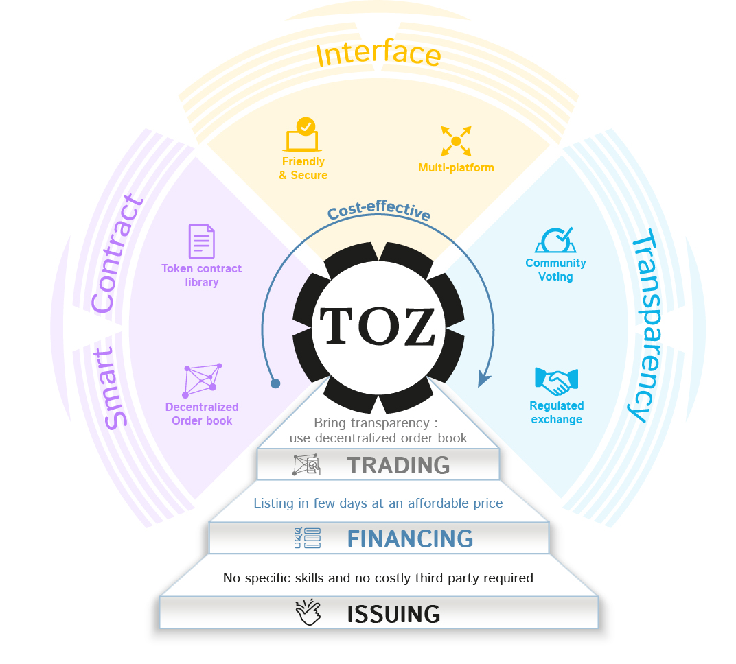 tozex-ecosystem_2019-04-05.jpg