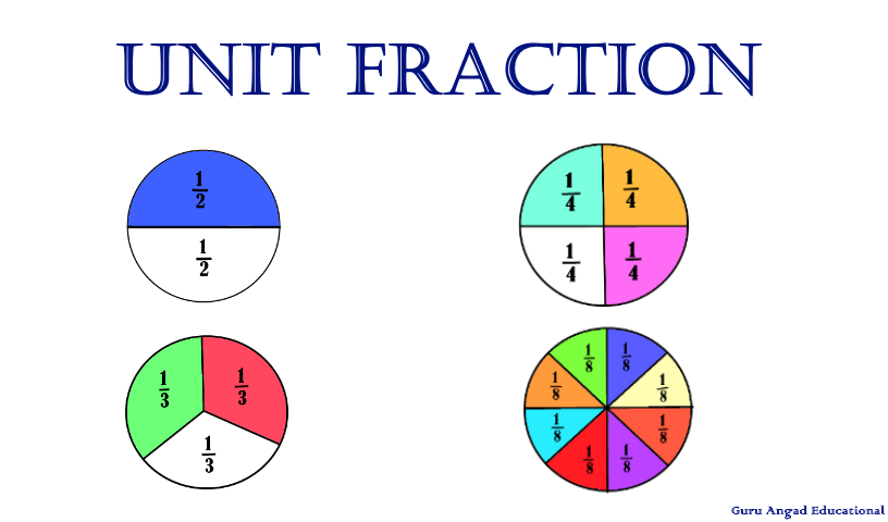 equivalent-fractions-examples