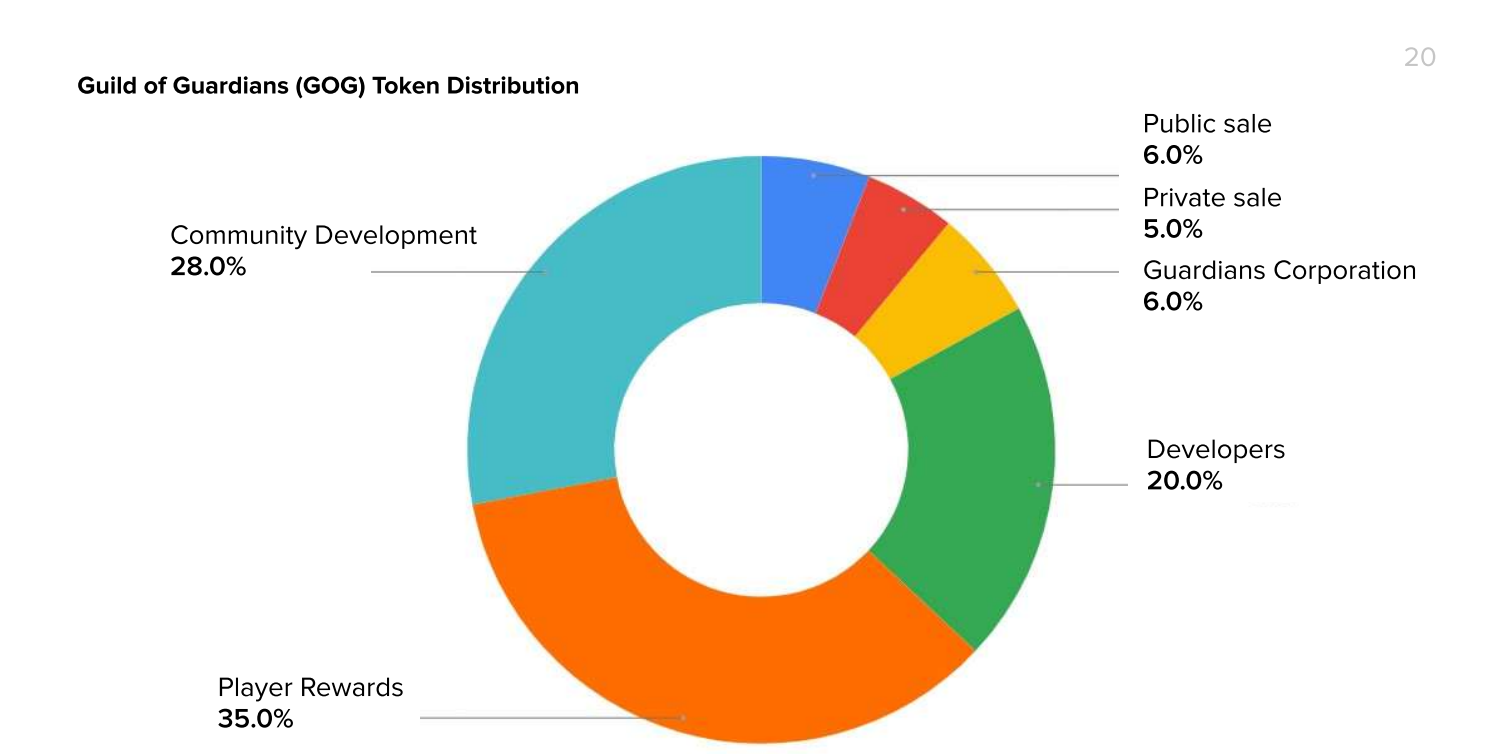 Guild of Guardians - Взрывная Play 2 Earn игра. Сейл на платформе Coinlist.  — Steemit