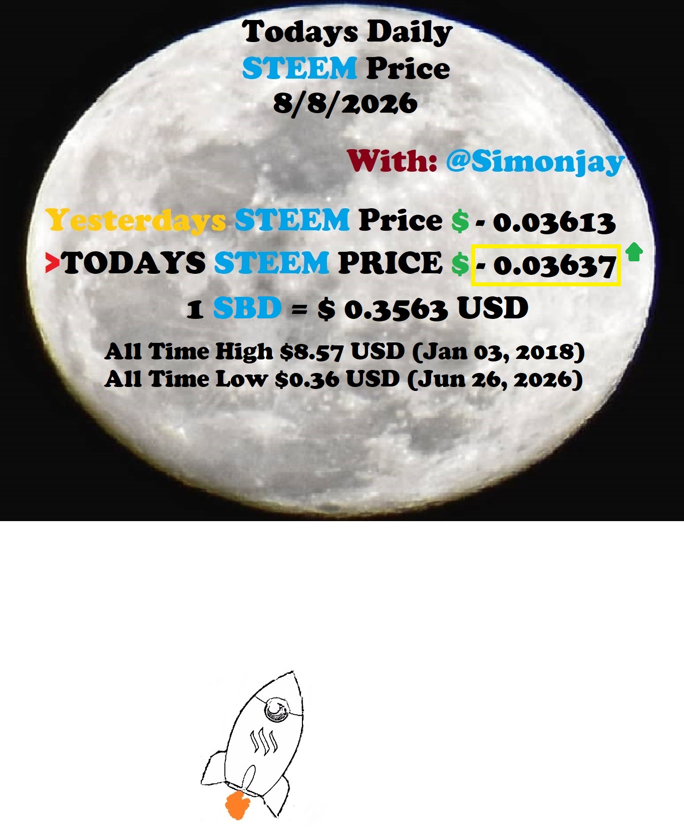 Steem Daily Price MoonTemplate08082026.jpg