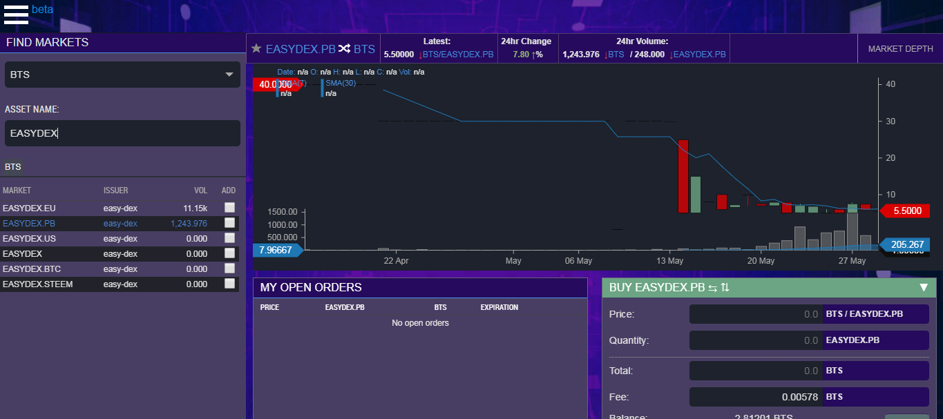 2easydexPBtoken1.png