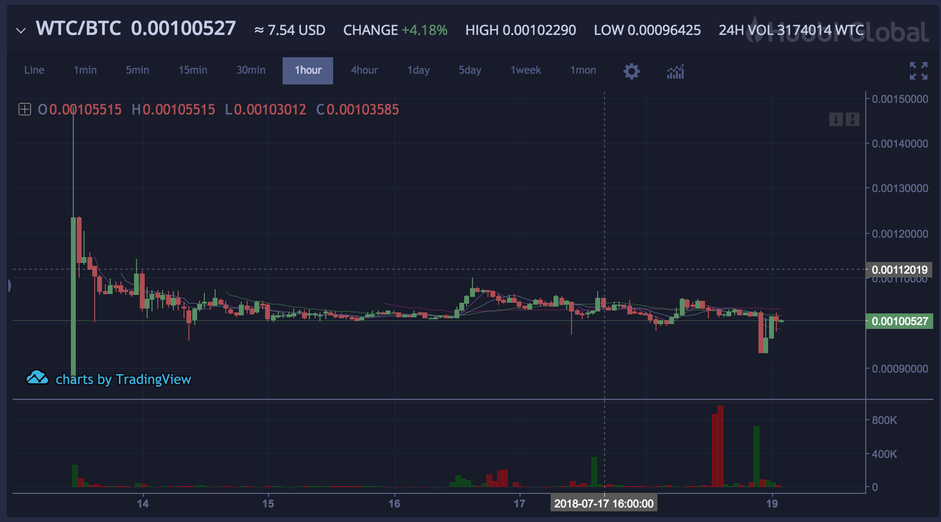 Screen Shot 2018-07-18 at 11.33.27 PM.png