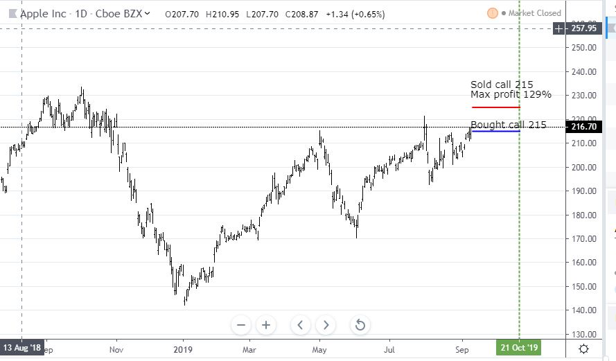 Sep10AAPL.JPG