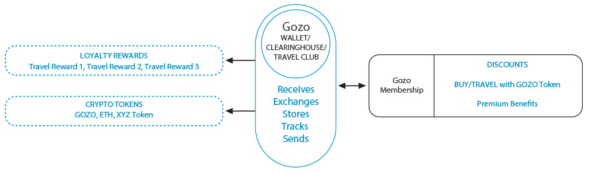 gozo wallet.png