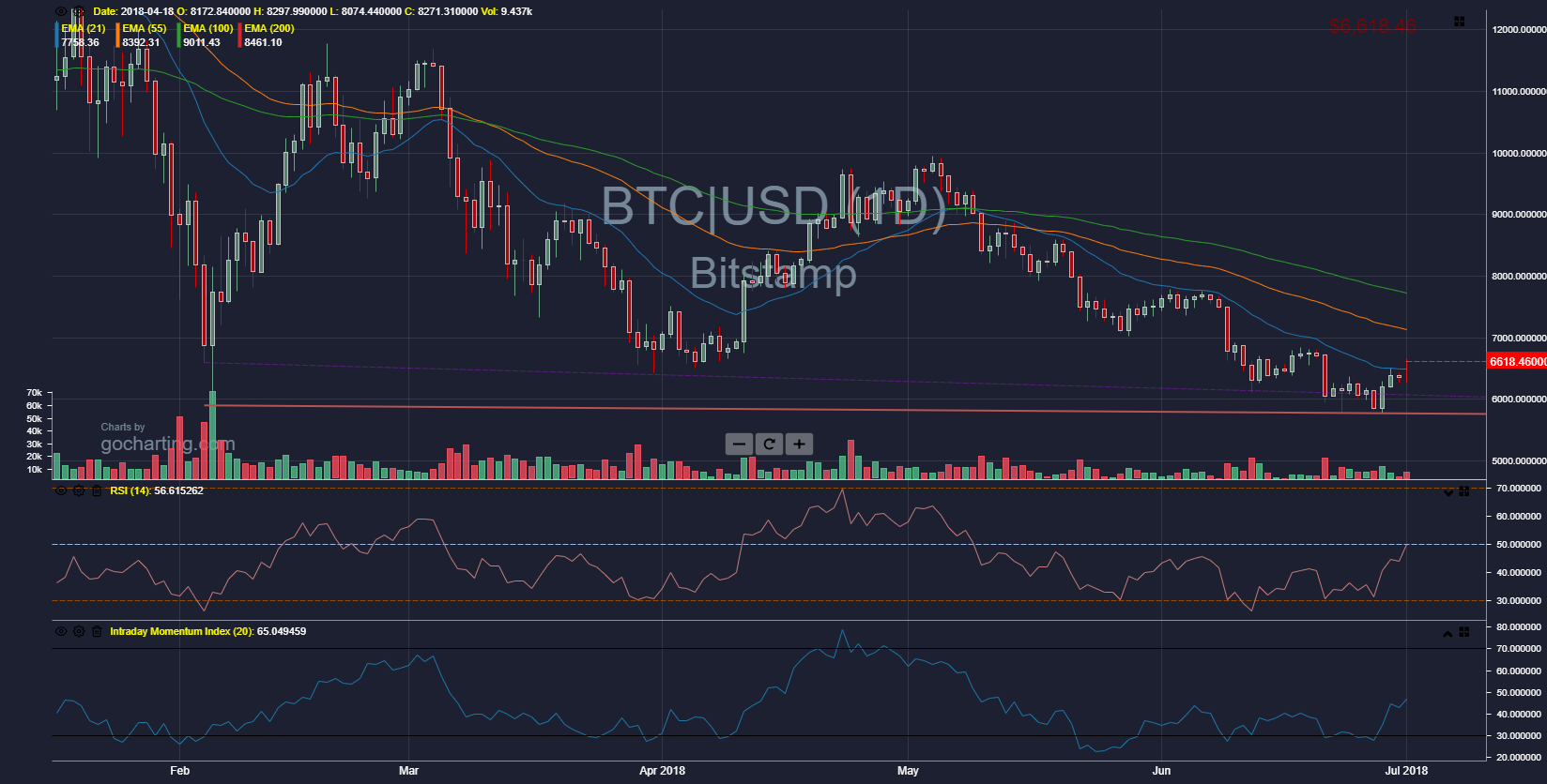 A Free Alternative To Tradingview Steemit