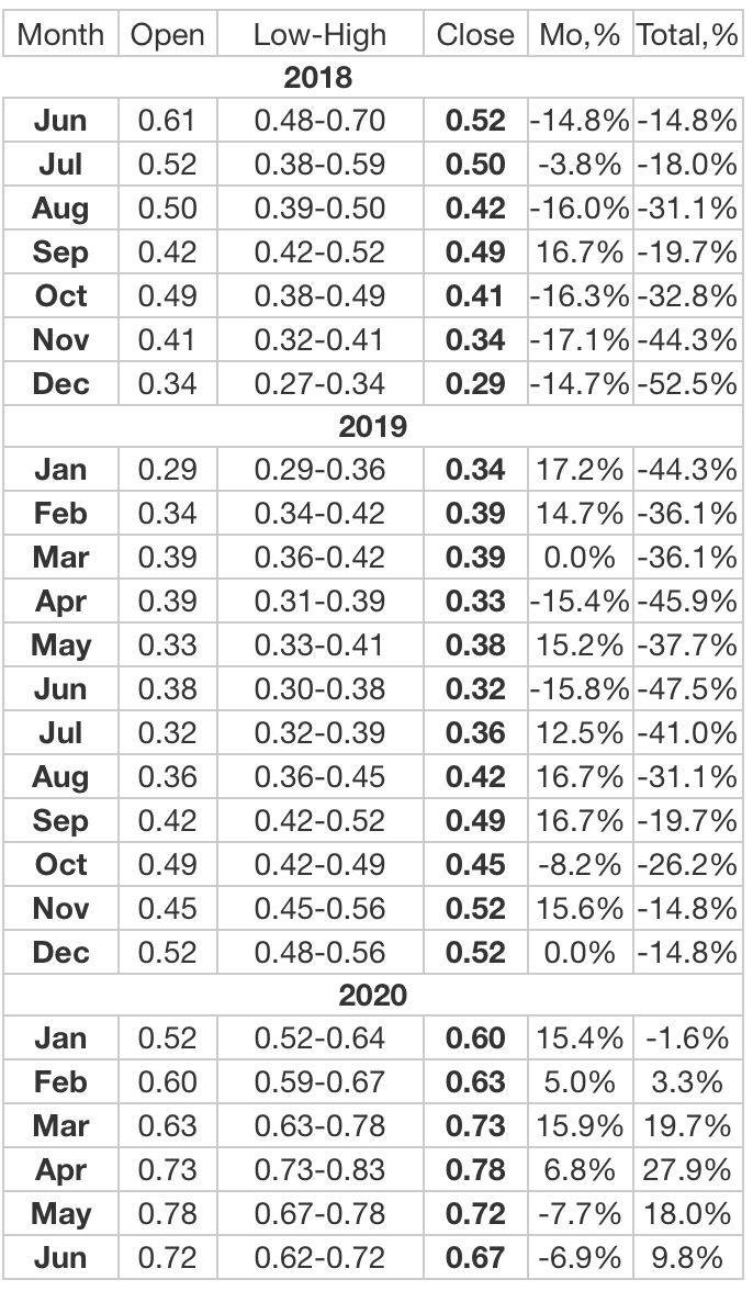 Screen Shot 2018-06-21 at 1.45.39 PM.png