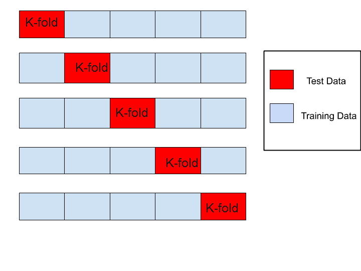 k-fold.png