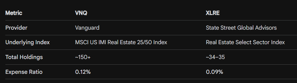 VNQ_vs_XLRE_compare.png
