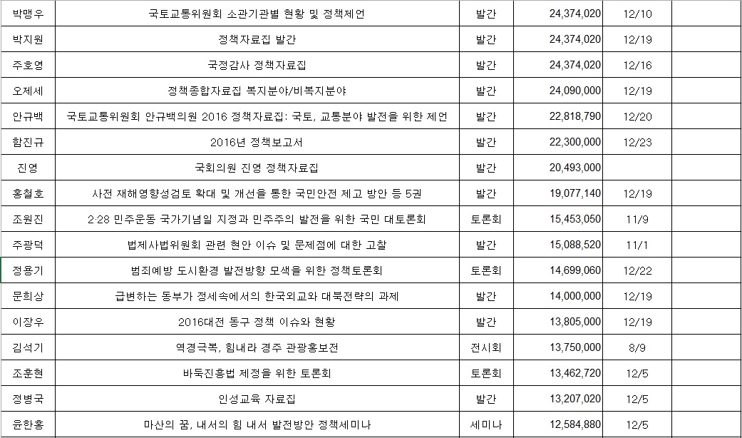 입법개발비.jpg