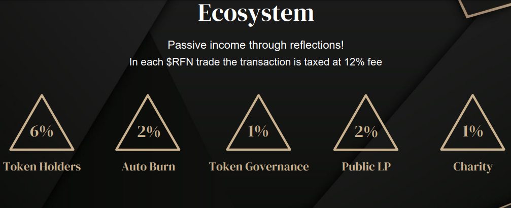 Ecosystem of Red Falcon.png