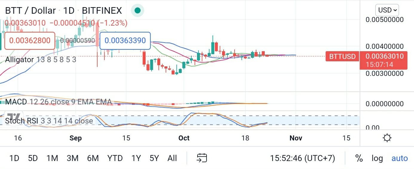 Screenshot_20211024-175304_TradingView.jpg