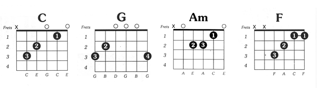 sex and candy guitar chords