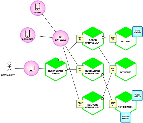 reactive system.png