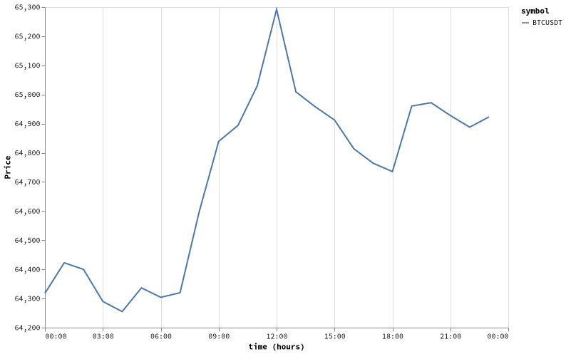 bitprice_20260807.png