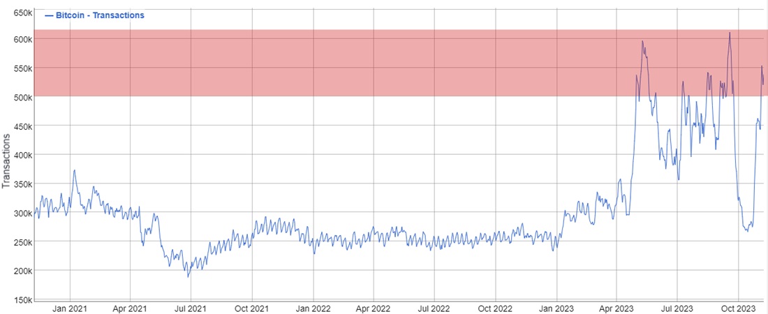 why-bitcoin-commissions-have-soared-1.jpg