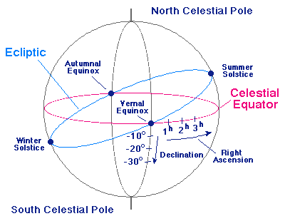 celestialtime.gif