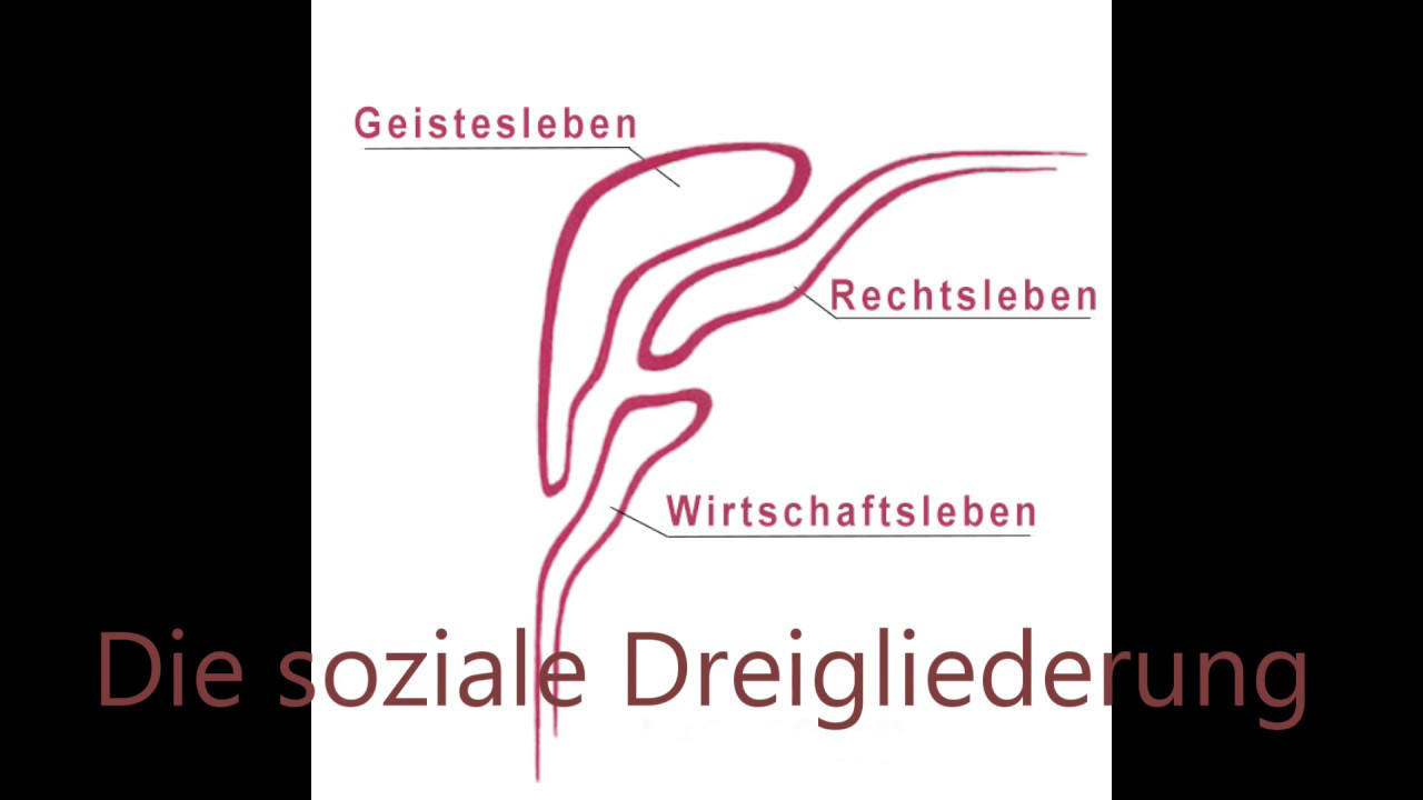 Die%20Soziale%20Dreigliederung.png