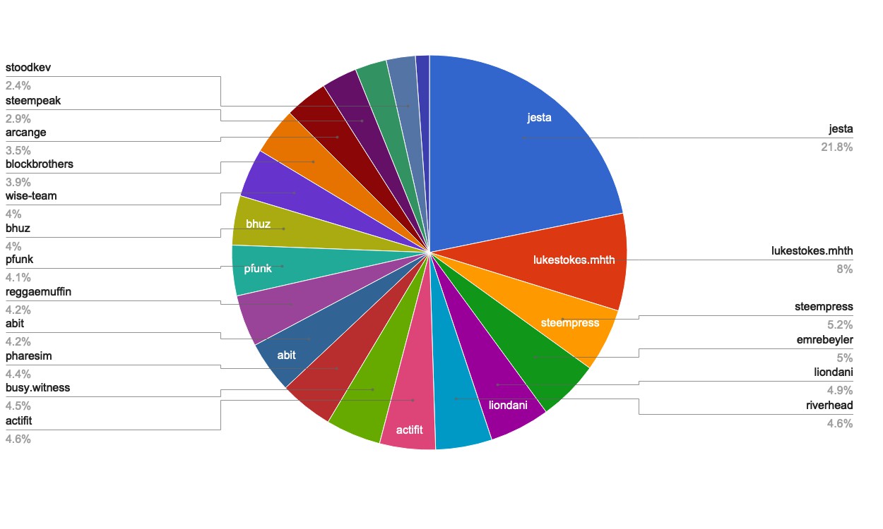chart-Active Rank 21-40.jpg
