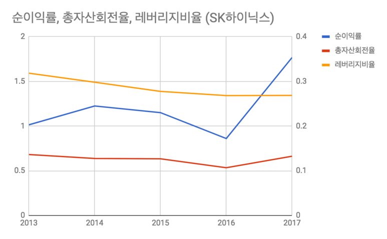 하이닉스-듀퐁.png