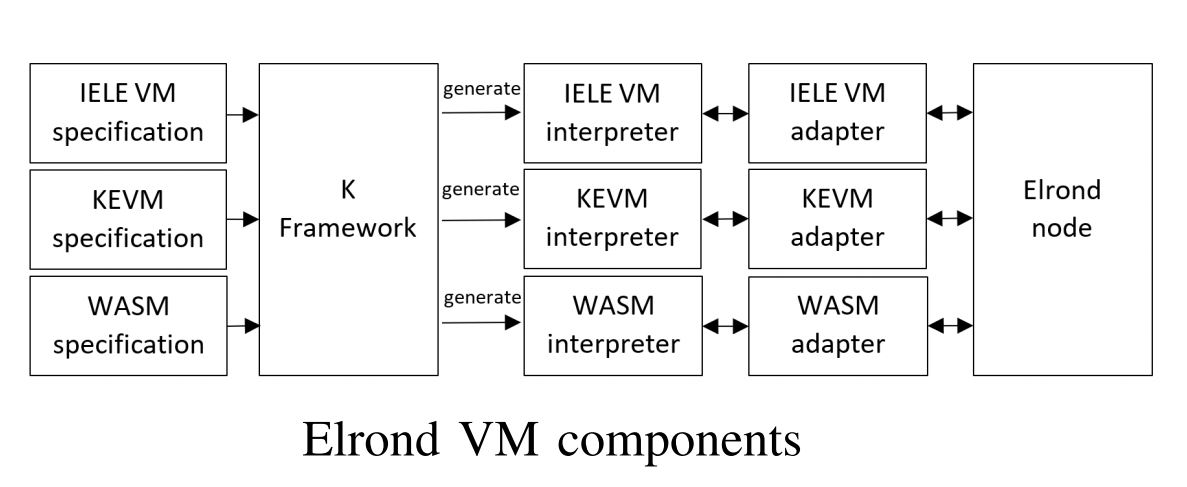 elrond node.png