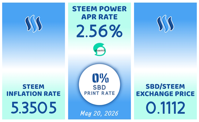 steem data 1_May 20 2026.jpg