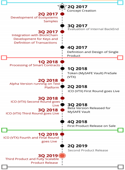 vortix roadmap.png
