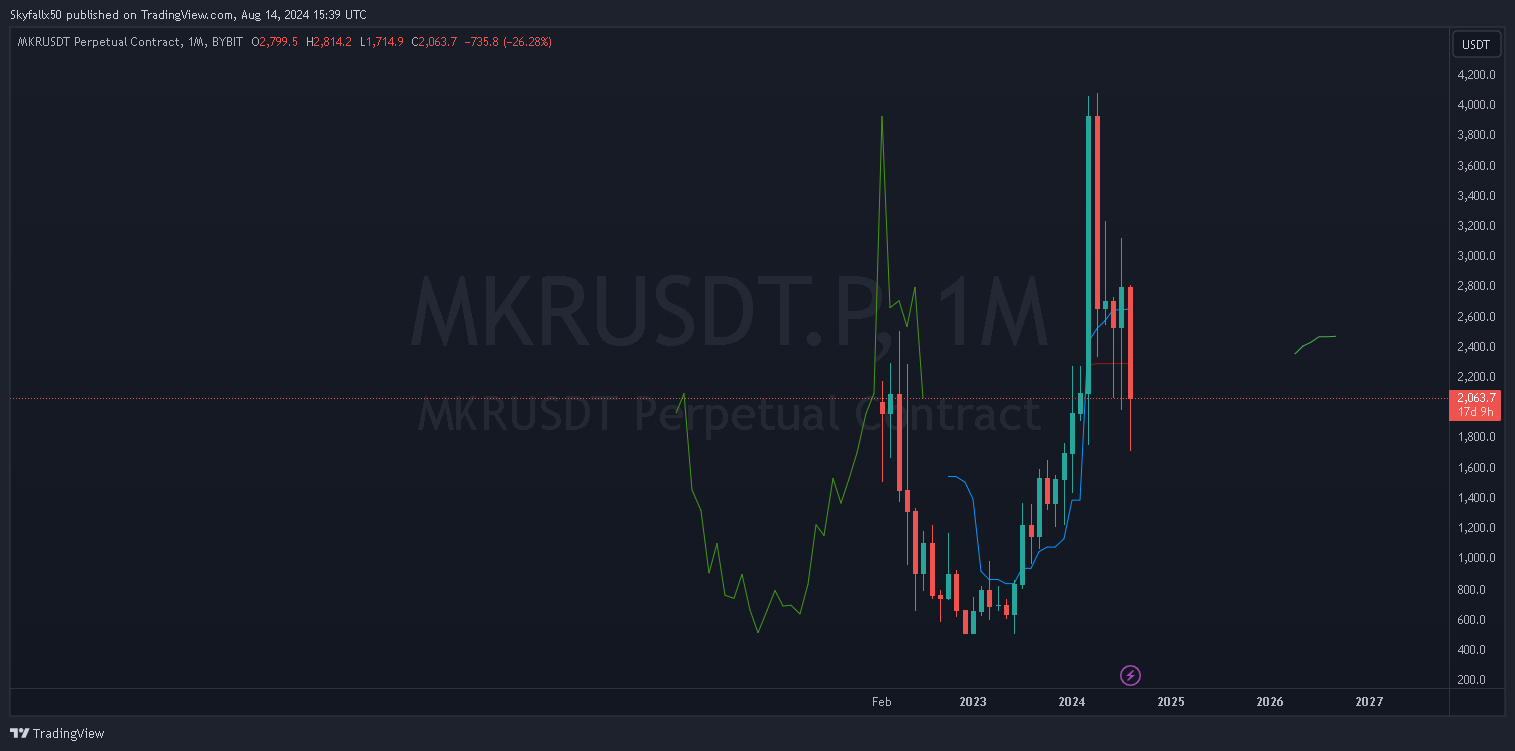 MKRUSDT.P 1month  _2024-08-14_15-39-00_1aa91.png