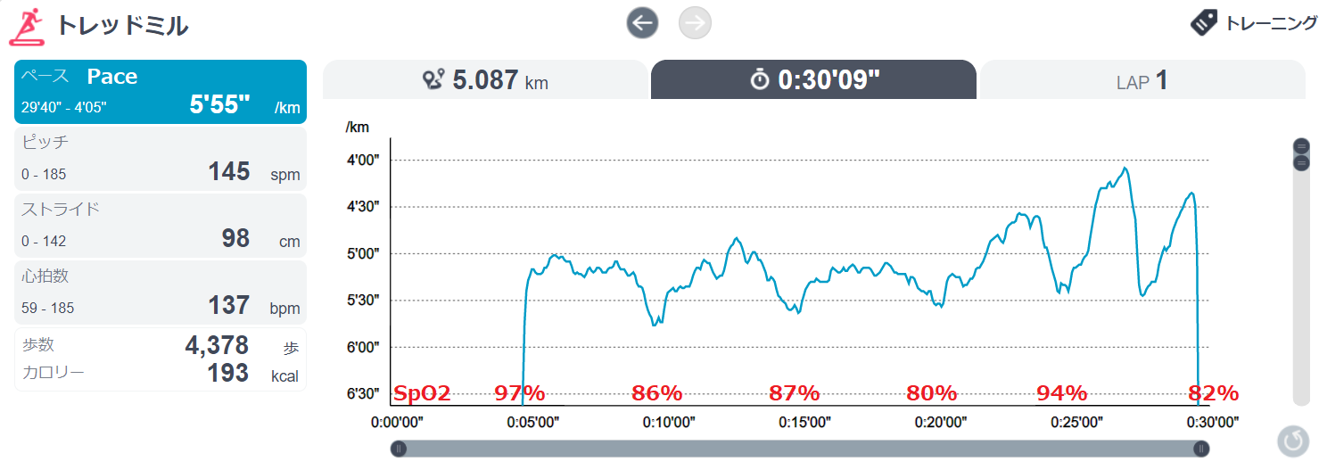 hypoxic20200122pace.png