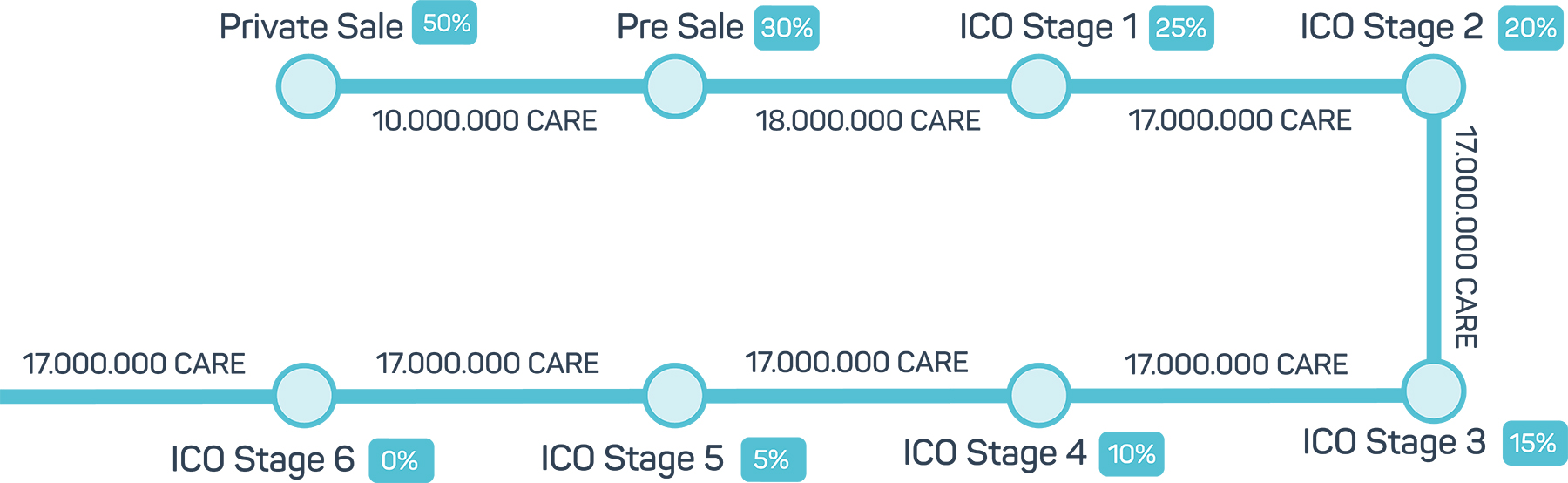 ICO Blockhealth.jpg