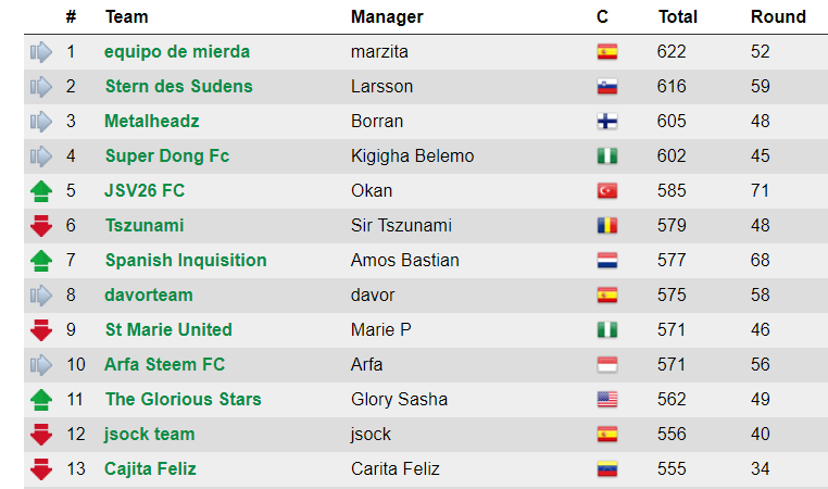 clasificación jornada 12.png