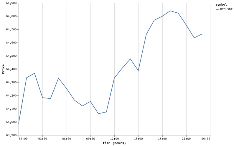 bitprice_20260805.png
