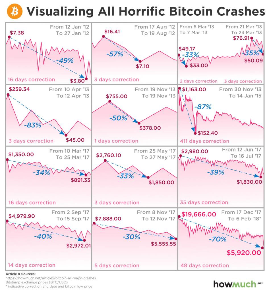Bitcoin-Crashes.jpg