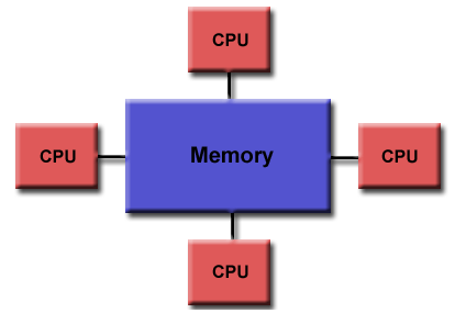 Figure 4. Shared Memory.png