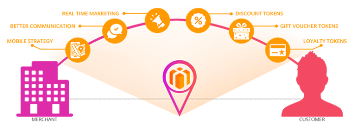 subaj network
