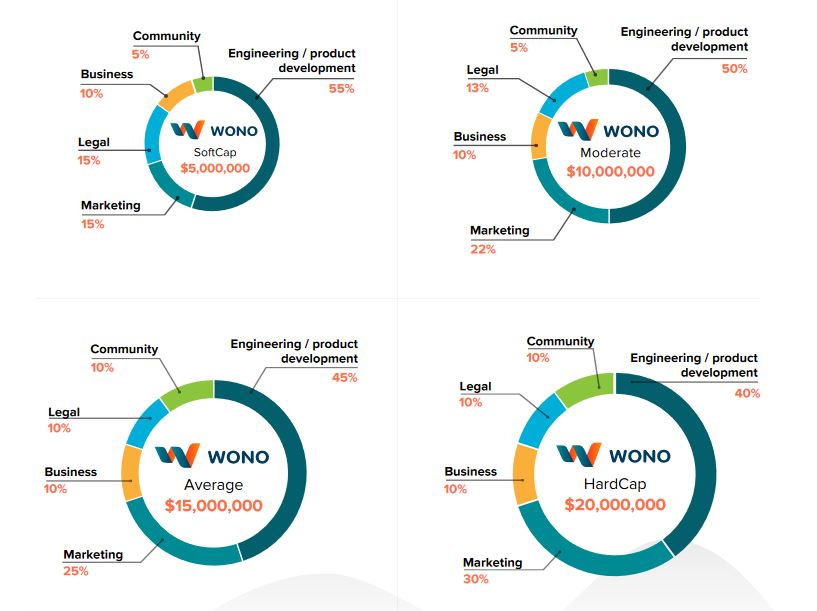 cryptographer wono funding allocation.JPG