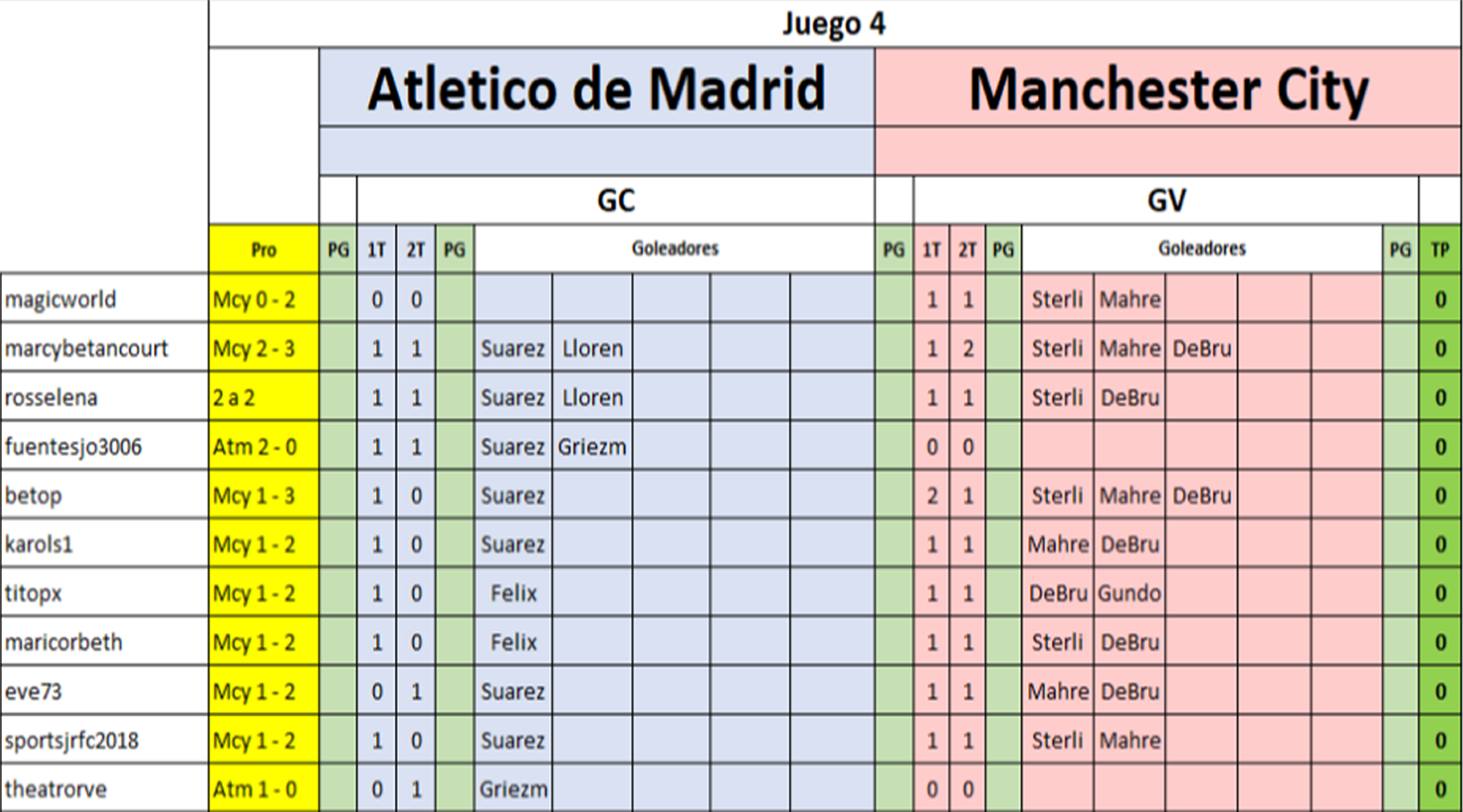 A06 A Madrid - M City.png