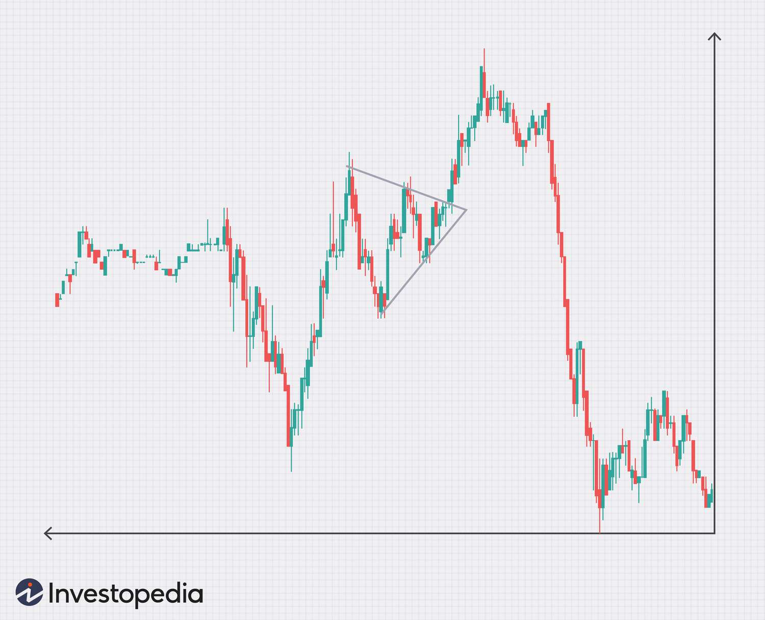 dotdash_Final_Introductio_to_Technical_Analysis_Price_Patterns_Sep_2020-01-c68c49b8f38741a6b909ecc71e41f6eb.jpg