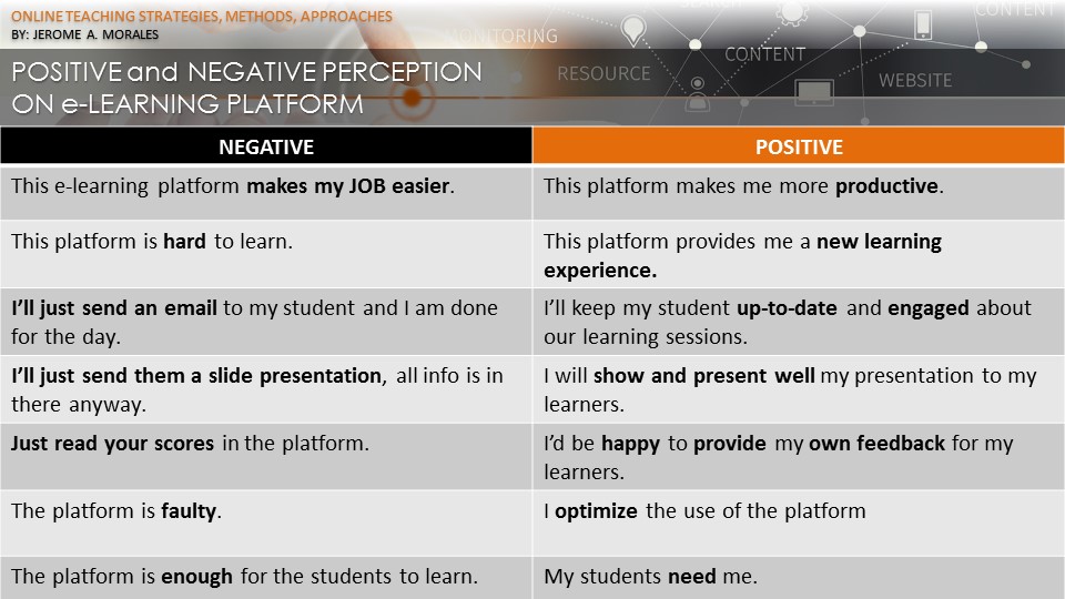 Online Teaching Strategies, Methods, Approaches2.jpg