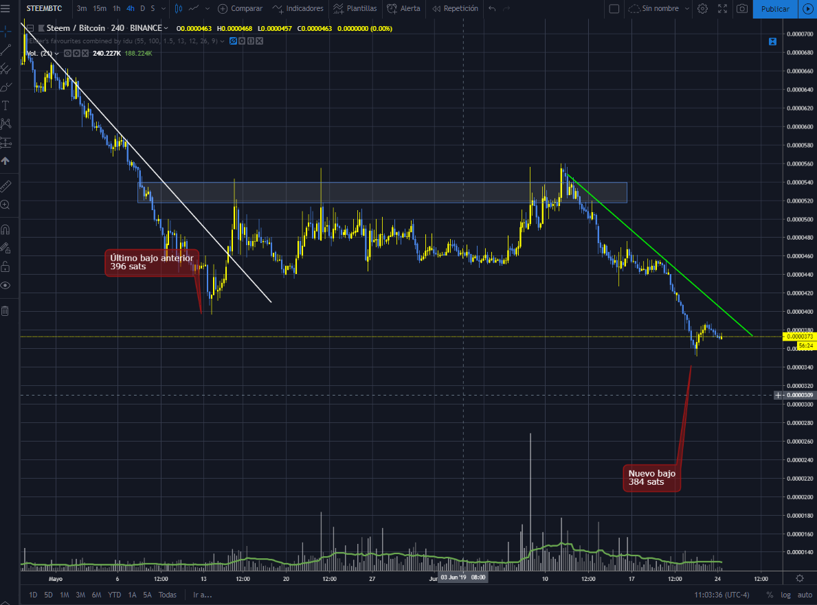 STEEM