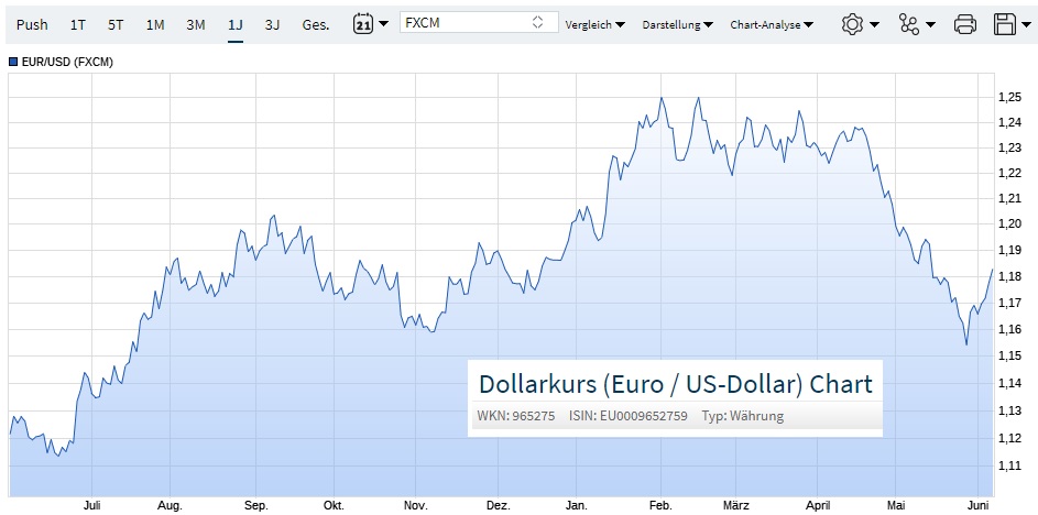 79 EUR-USD.jpg