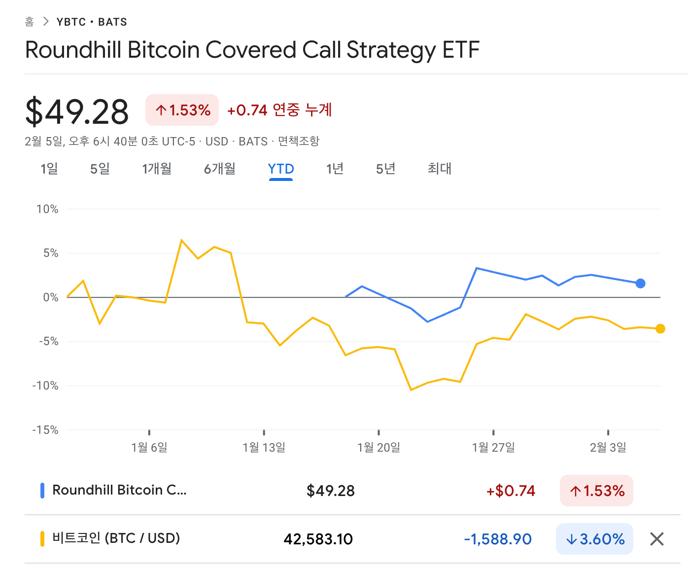 투자의 단상/240206] 비트코인 파생ETF — Steemit
