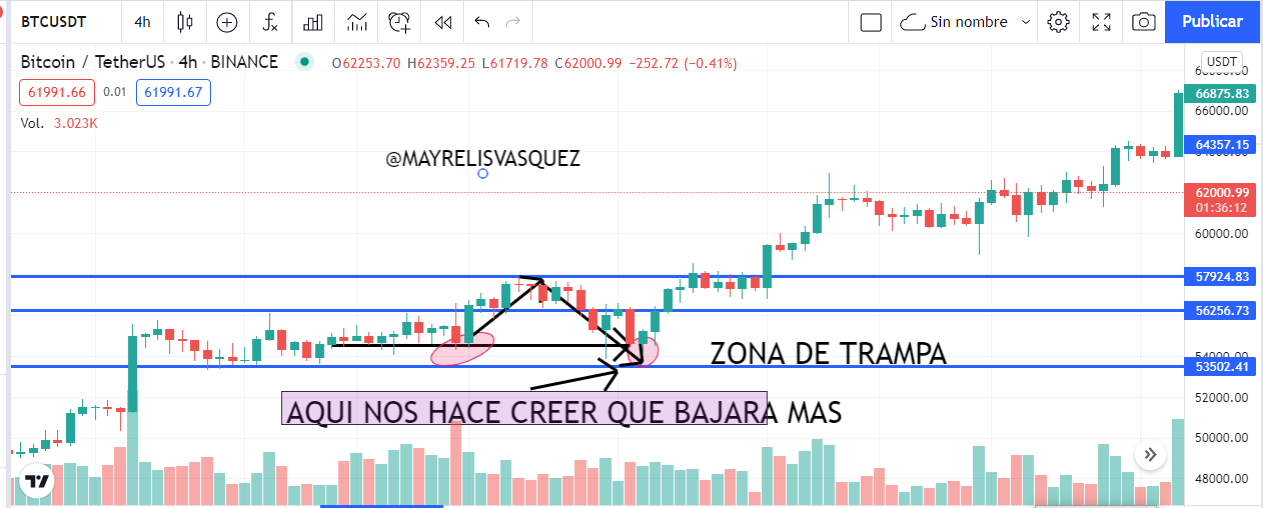 ZONA DE TRAMPA.png