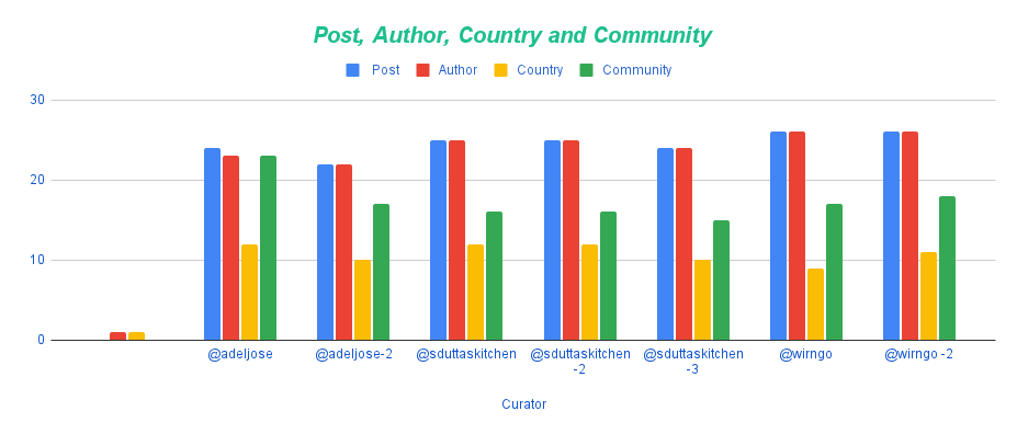_Post, Author, Country and Community (4).png