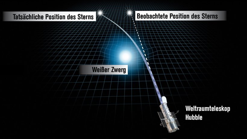 weisser-zwerg.jpeg