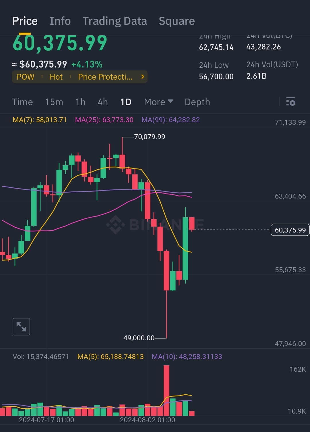 Screenshot_2024-08-09-14-14-55-284_com.binance.dev-edit.jpg