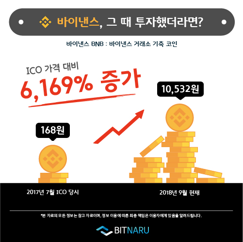 그때투자했더라면_바이낸스.jpg
