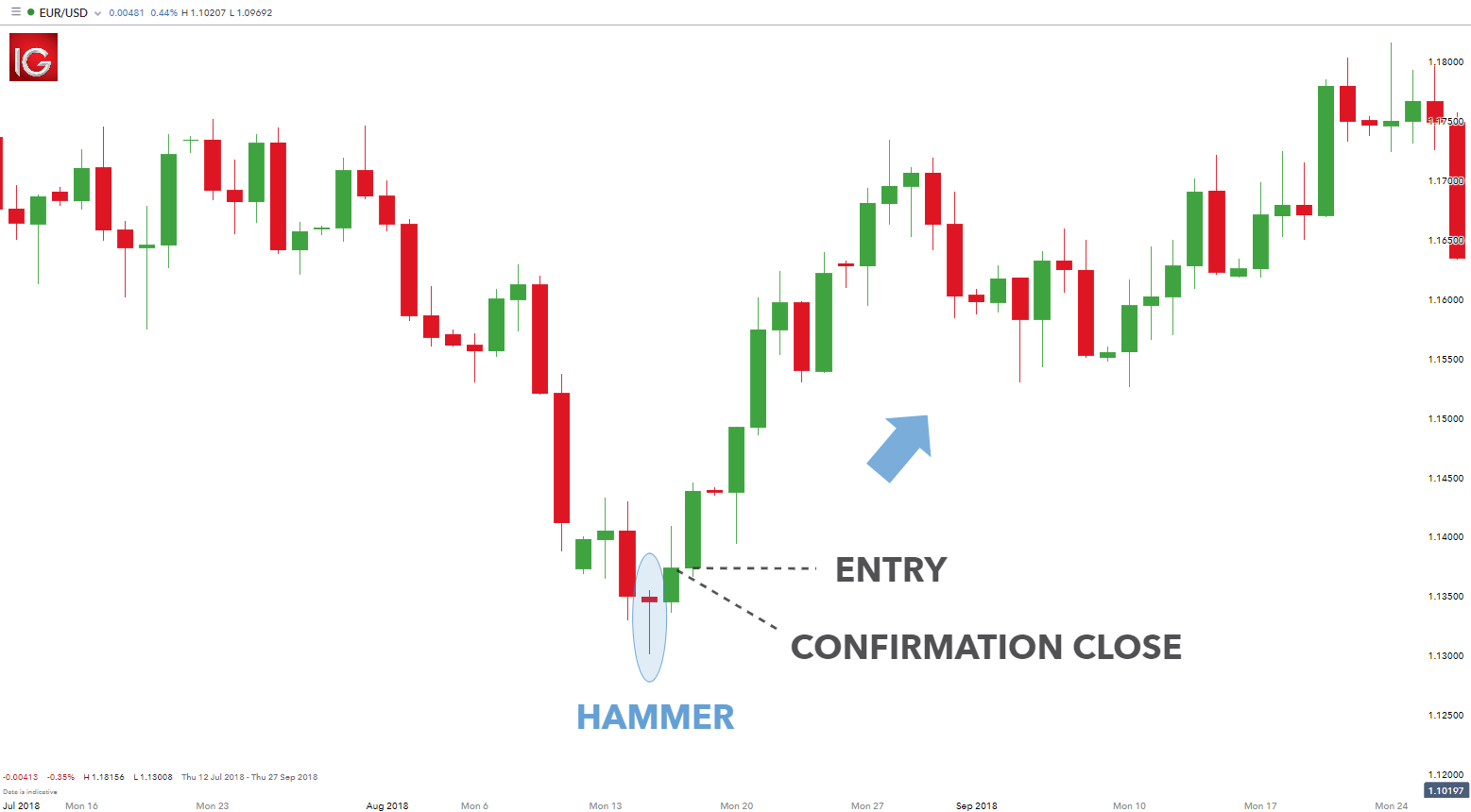 forex-entry-strategies_body_candlesticks.png.full.png