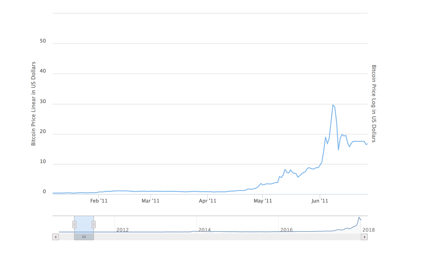 Bitcoin Price Prediction 100k In 12 Months Steemit - 