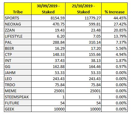 Tribe Token Status - 21-9-2019.jpg