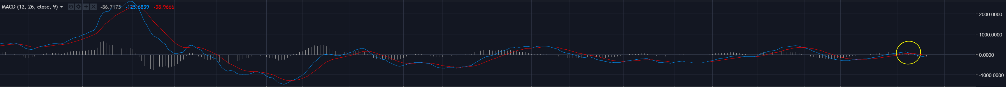 MACD-BTC-2018-9-11.PNG